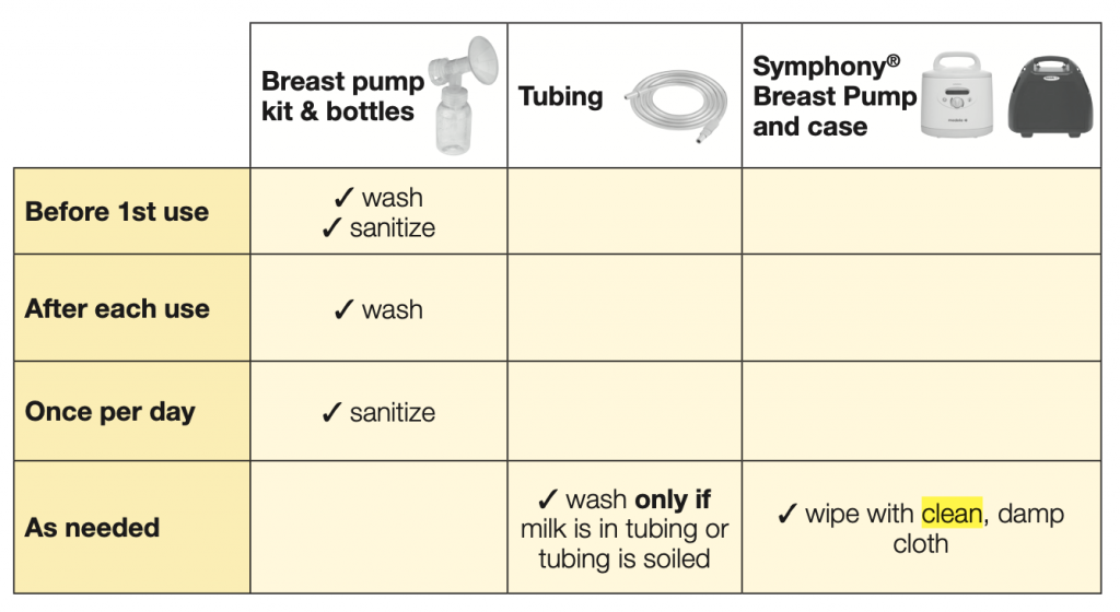 Medela Symphony cleaning instructions
