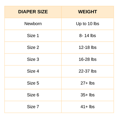 diaper size chart